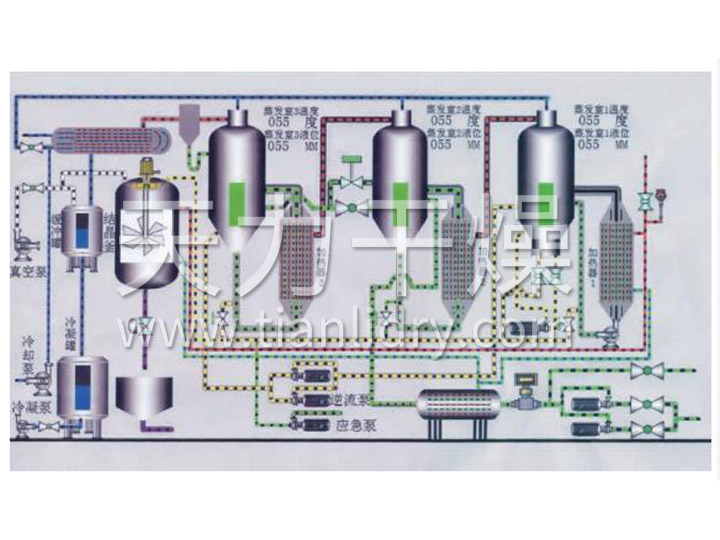 三效汙水處理設備，由電腦控（kòng）製